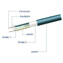 AFGESCHERMD 2X0.12MM2 ROND S-VHS