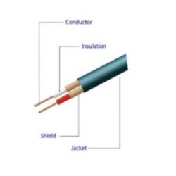 AFGESCHERMD 2X0.25MM2 ROND ZWART